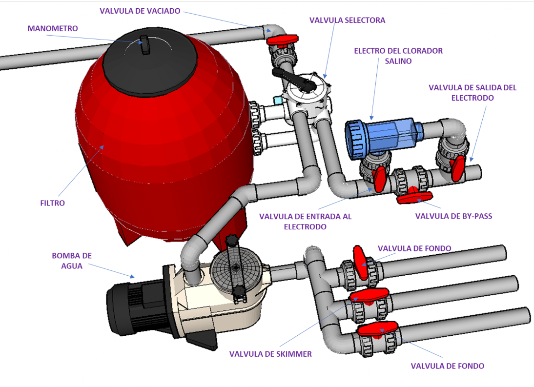 Elementos que componen una caseta depuradora para piscina